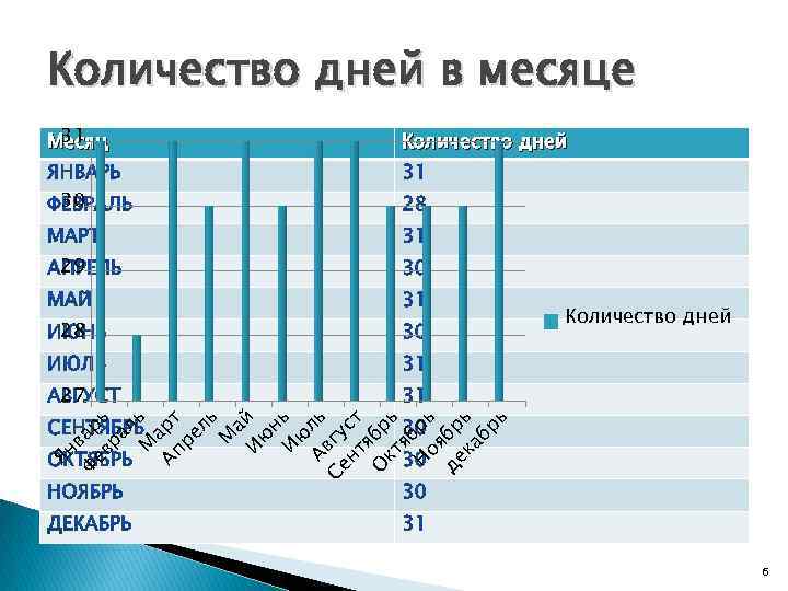 Ян в Фе ар вр ь ал М ь Ап арт ре ль М