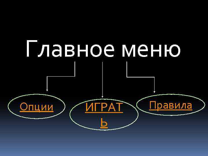 Главное меню Опции ИГРАТ Ь Правила 