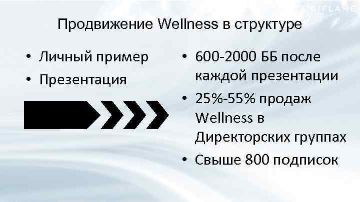 Продвижение Wellness в структуре • Личный пример • Презентация • 600 -2000 ББ после
