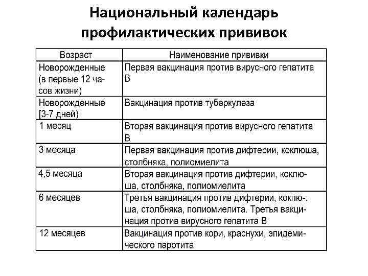 Национальный календарь профилактических прививок 