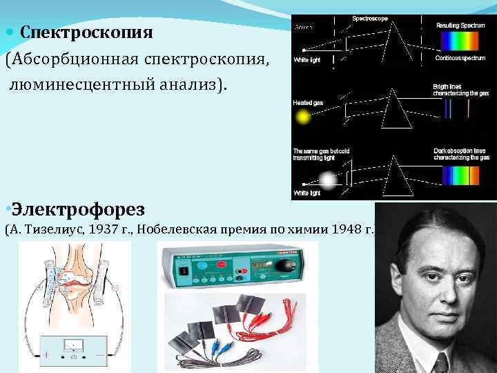  Спектроскопия (Абсорбционная спектроскопия, люминесцентный анализ). • Электрофорез (А. Тизелиус, 1937 г. , Нобелевская