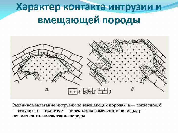 Характер контакта интрузии и вмещающей породы Различное залегание интрузии во вмещающих породах: а —