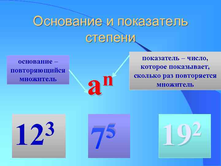 Основание и показатель степени основание – повторяющийся множитель 3 12 n a 5 7