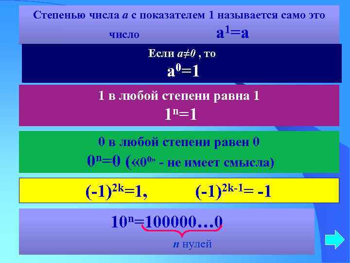 Степенью числа а с показателем 1 называется само это число а 1=а Если а≠