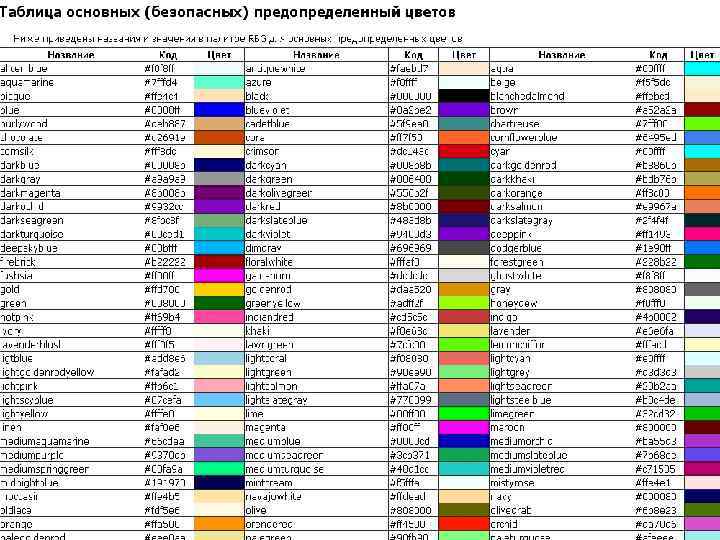 Структура Web-страницы: – Сочетание текста и графики. – Особенность: 1) текст создается в текстовом