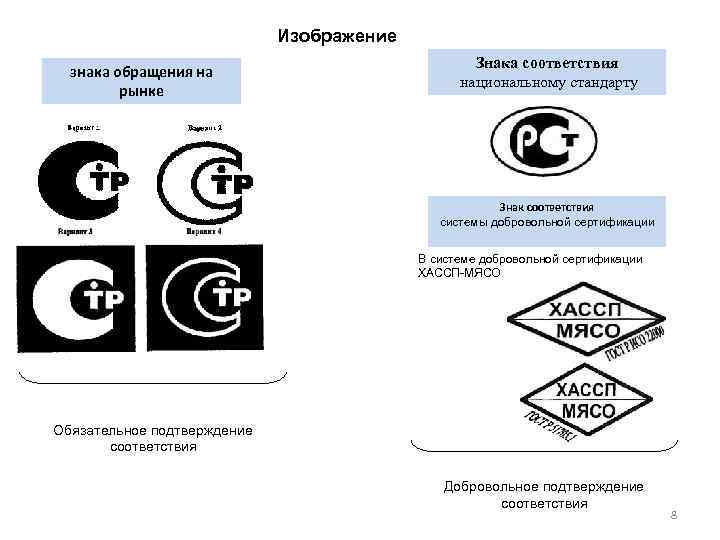 Изображение знака обращения на рынке Знака соответствия национальному стандарту Знак соответствия системы добровольной сертификации