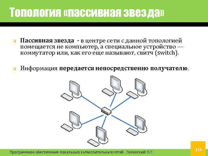 Топология «пассивная звезда» Пассивная звезда - в центре сети с данной топологией помещается не