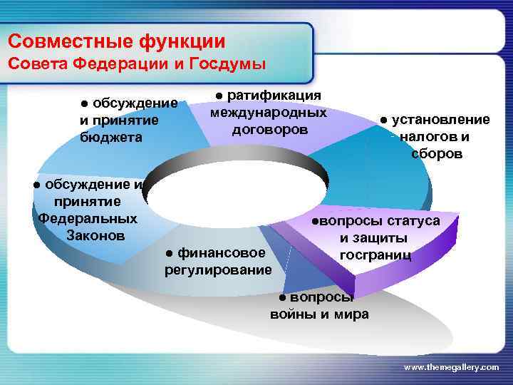 Функции совета учреждения