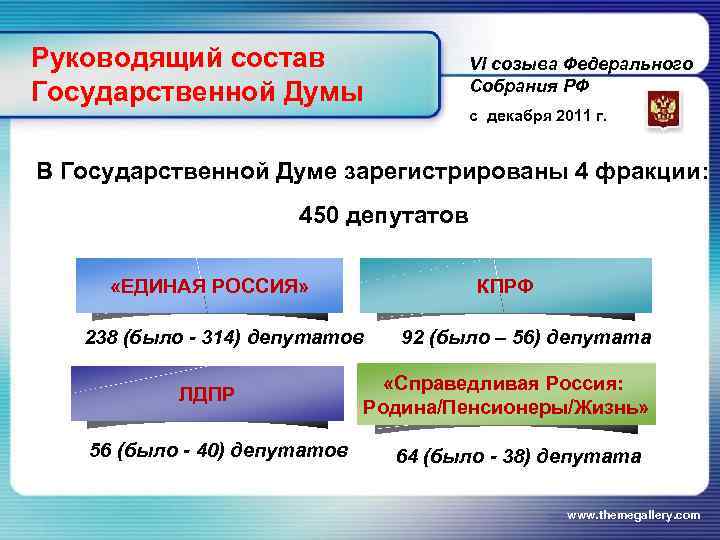 Руководящий состав Государственной Думы VI созыва Федерального Собрания РФ с декабря 2011 г. В