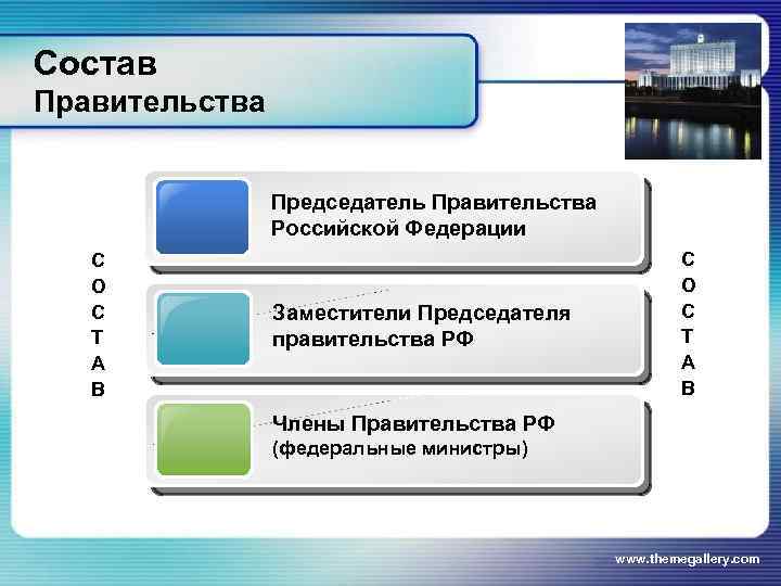 Структура правительства рф презентация