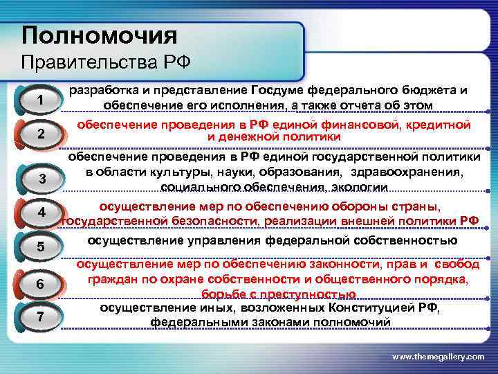 Разработка и представление государственной думе проекта федерального бюджета