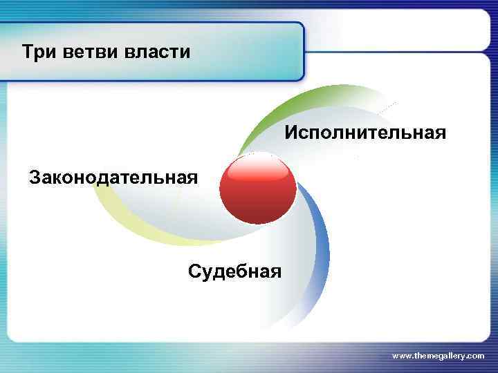 Пример системы разделения властей