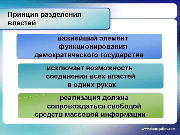 Признаки разделения властей