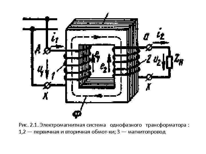 Рис. 2. 1. Электромагнитная система однофазного трансформатора : 1, 2 — первичная и вторичная