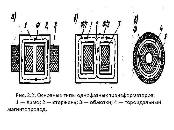 Рис. 2. 2. Основные типы однофазных трансформаторов: 1 — ярмо; 2 — стержень; 3