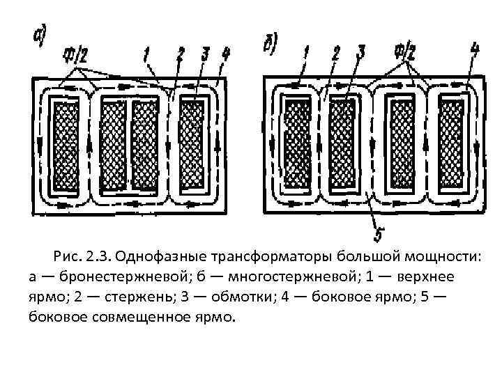 Рис. 2. 3. Однофазные трансформаторы большой мощности: а — бронестержневой; б — многостержневой; 1