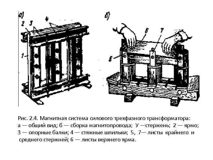 Рис. 2. 4. Магнитная система силового трехфазного трансформатора: а — общий вид; б —