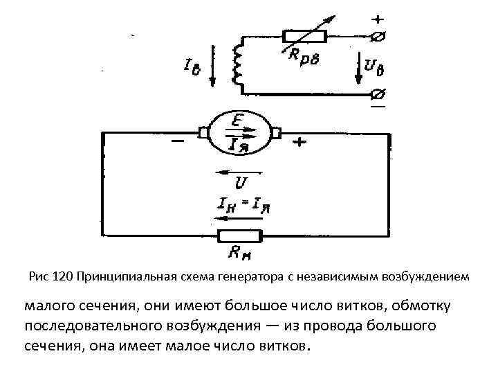 Рис 120 Принципиальная схема генератора с независимым возбуждением малого сечения, они имеют большое число