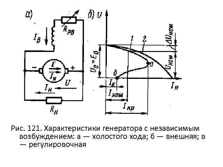 Рис. 121. Характеристики генератора с независимым возбуждением: а — холостого хода; б — внешняя;