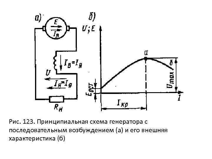 Рис. 123. Принципиальная схема генератора с последовательным возбуждением (а) и его внешняя характеристика (б)