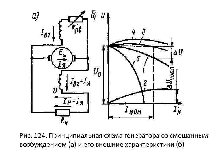 Рис. 124. Принципиальная схема генератора со смешанным возбуждением (а) и его внешние характеристики (б)