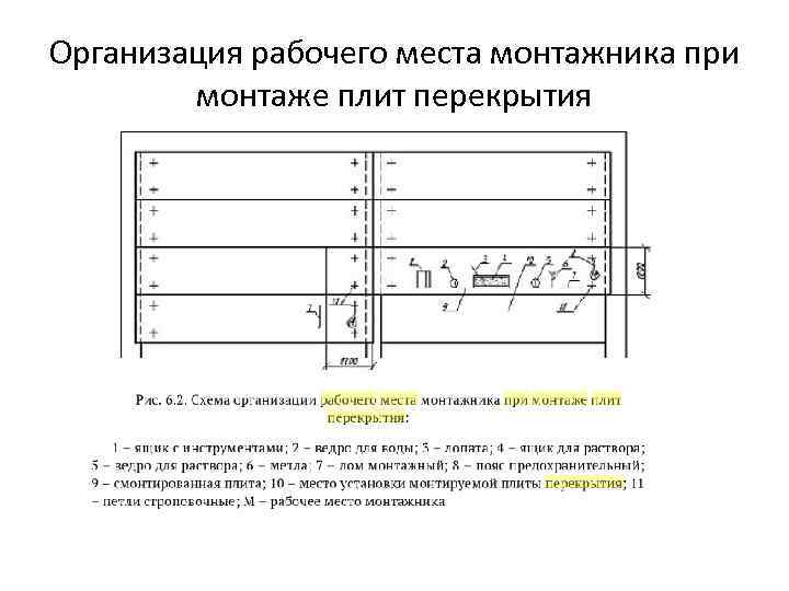 Организация рабочего места монтажника при монтаже плит перекрытия 