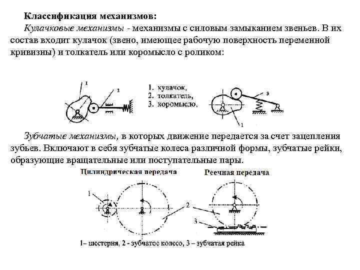 Звук механизма. Кулачковый механизм с силовым замыканием. Геометрическое замыкание кулачкового механизма. Кинематические схемы кулачковых механизмов. Кулачковый механизм с геометрическим замыканием высшей пары.