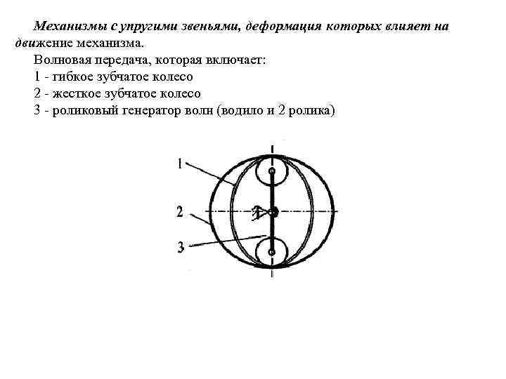 Механизмы с упругими звеньями, деформация которых влияет на движение механизма. Волновая передача, которая включает: