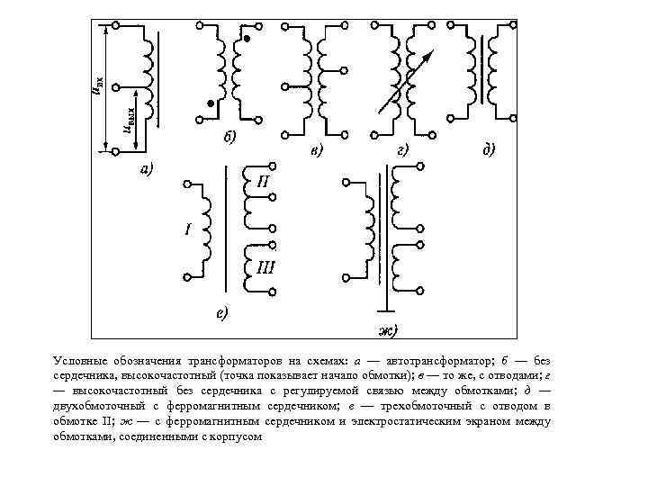 Условные обозначения трансформаторов на схемах: а — автотрансформатор; б — без сердечника, высокочастотный (точка