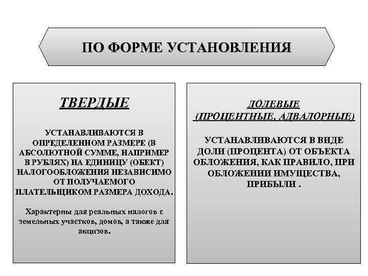 ПО ФОРМЕ УСТАНОВЛЕНИЯ ТВЕРДЫЕ УСТАНАВЛИВАЮТСЯ В ОПРЕДЕЛЕННОМ РАЗМЕРЕ (В АБСОЛЮТНОЙ СУММЕ, НАПРИМЕР В РУБЛЯХ)