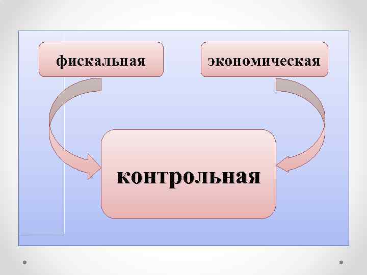 фискальная экономическая контрольная 