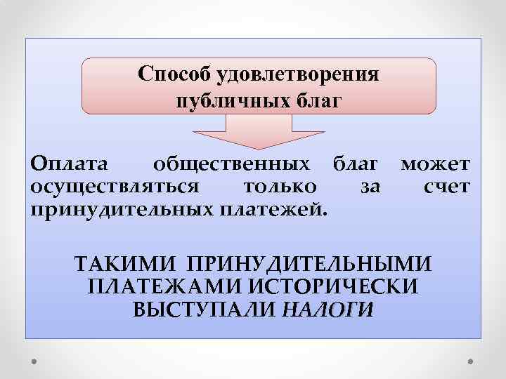 Способ удовлетворения публичных благ Оплата общественных благ может осуществляться только за счет принудительных платежей.