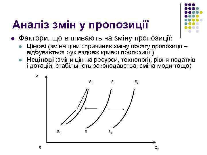 Аналіз змін у пропозиції l Фактори, що впливають на зміну пропозиції: l l Цінові