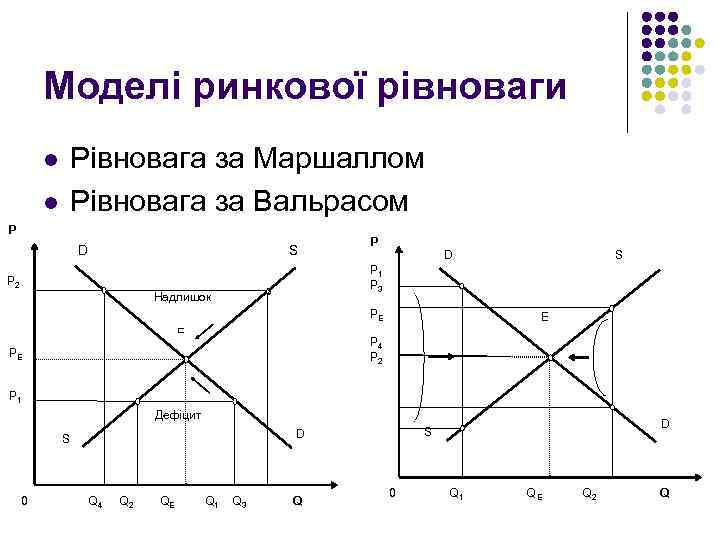 Моделі ринкової рівноваги Рівновага за Маршаллом Рівновага за Вальрасом l l P D S