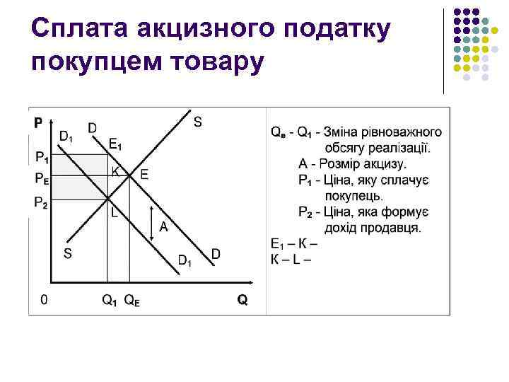 Сплата акцизного податку покупцем товару 