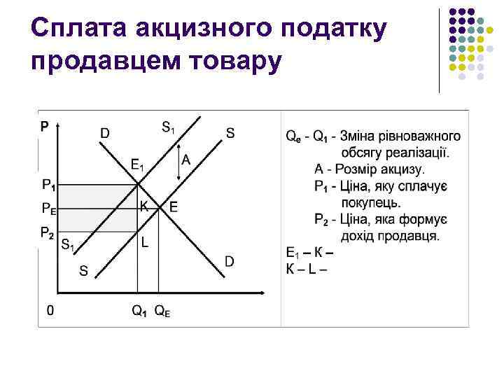 Сплата акцизного податку продавцем товару 