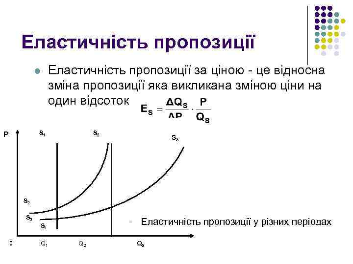 Еластичність пропозиції l S 1 P Еластичність пропозиції за ціною - це відносна зміна