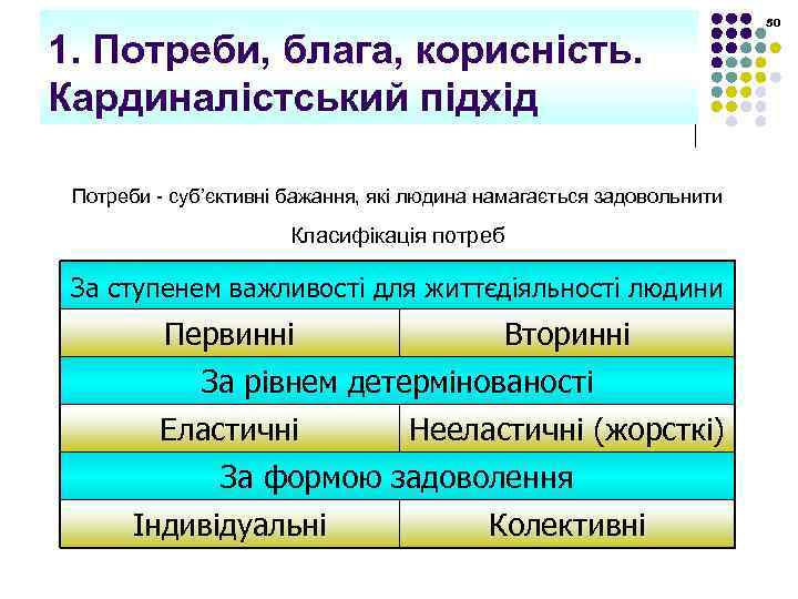 1. Потреби, блага, корисність. Кардиналістський підхід Потреби - суб’єктивні бажання, які людина намагається задовольнити