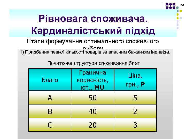 56 Рівновага споживача. Кардиналістський підхід Етапи формування оптимального споживчого вибору 1) Придбання певної кількості