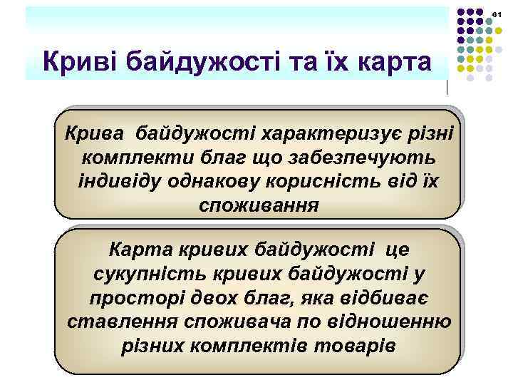 61 Криві байдужості та їх карта Крива байдужості характеризує різні комплекти благ що забезпечують