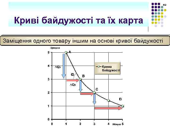62 Криві байдужості та їх карта Заміщення одного товару іншим на основі кривої байдужості