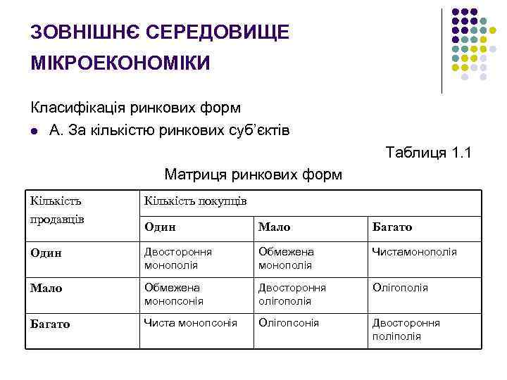 ЗОВНІШНЄ СЕРЕДОВИЩЕ МІКРОЕКОНОМІКИ Класифікація ринкових форм l А. За кількістю ринкових суб’єктів Таблиця 1.