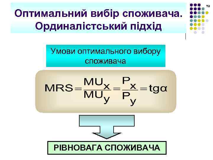 Оптимальний вибір споживача. Ординалістський підхід Умови оптимального вибору споживача РІВНОВАГА СПОЖИВАЧА 72 