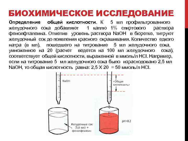 БИОХИМИЧЕСКОЕ ИССЛЕДОВАНИЕ Определение общей кислотности. К 5 мл профильтрованного желудочного сока добавляют 1 каплю