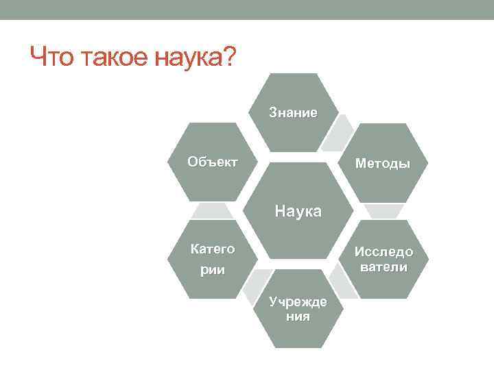 Что такое наука? Знание Объект Методы Наука Катего рии Исследо ватели Учрежде ния 