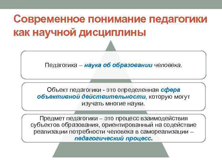 Современное понимание педагогики как научной дисциплины Педагогика – наука об образовании человека. Объект педагогики
