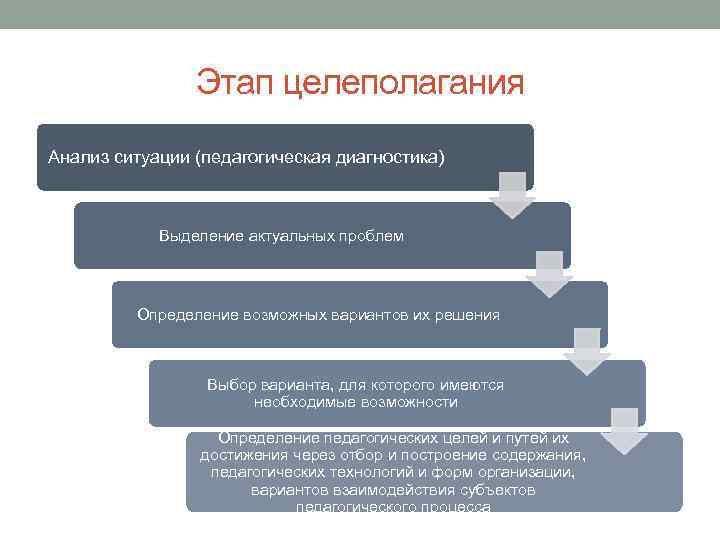 Этапы целеполагания. Целеполагания в педагогике. Проблема целеполагания в педагогике. Этапы целеполагания в педагогике.