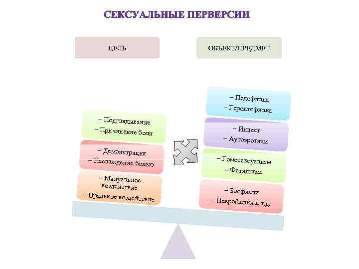 ЦЕЛЬ ОБЪЕКТ/ПРЕДМЕТ – Педофилия – Геронтофилия – Подглядывание – Причинение бо ли – Демонстрация