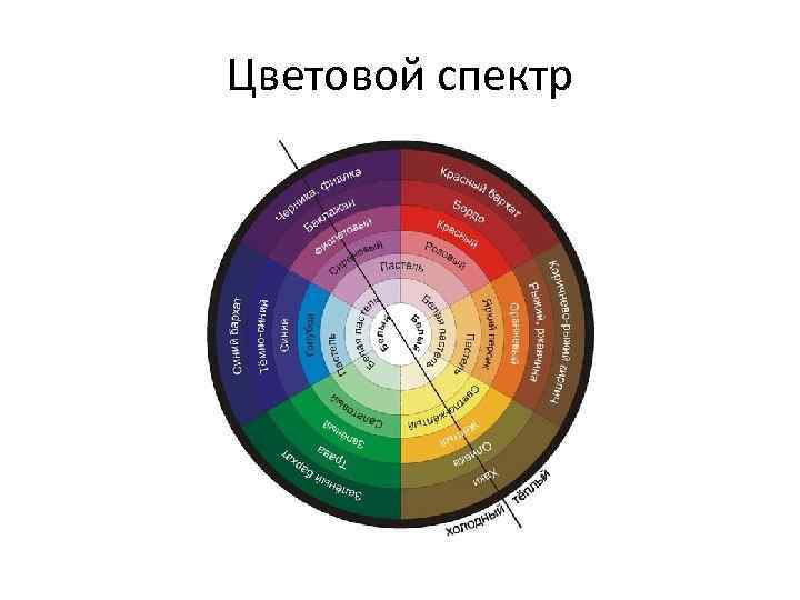 Спектральные составляющие о цвете изображения расположены