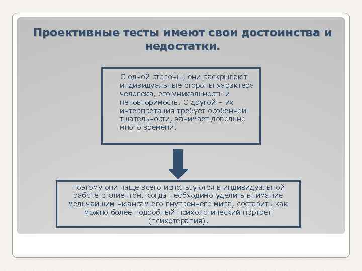 Концепция проекта тест с ответами